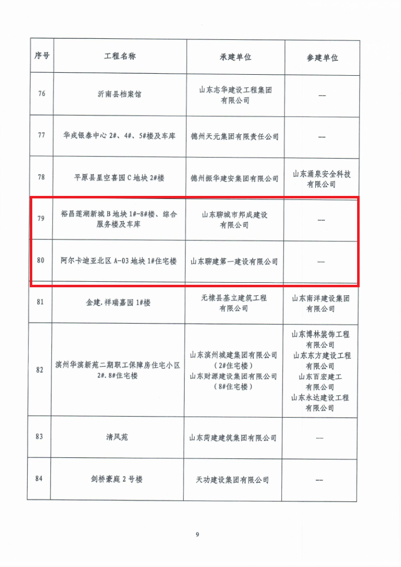 2021年度“華東地區(qū)優(yōu)質(zhì)工程獎(jiǎng)”獲獎(jiǎng)名單_9.png